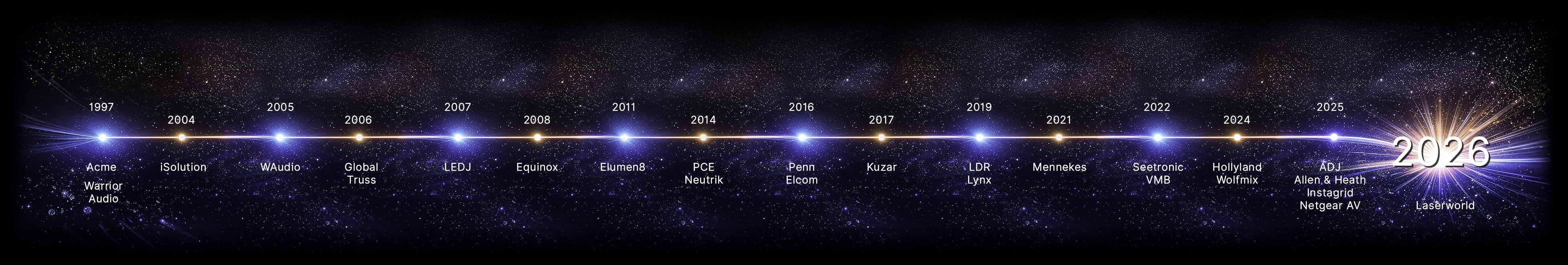 Prolight interactive timeline